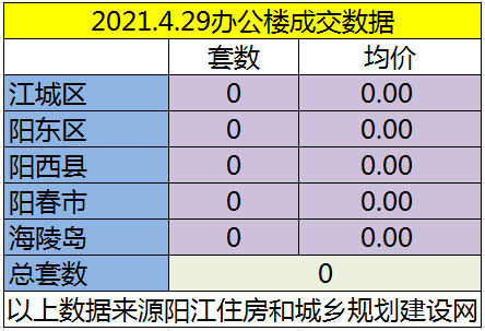 网签：4月29日成交124套房源 江城均价5461.43元/㎡