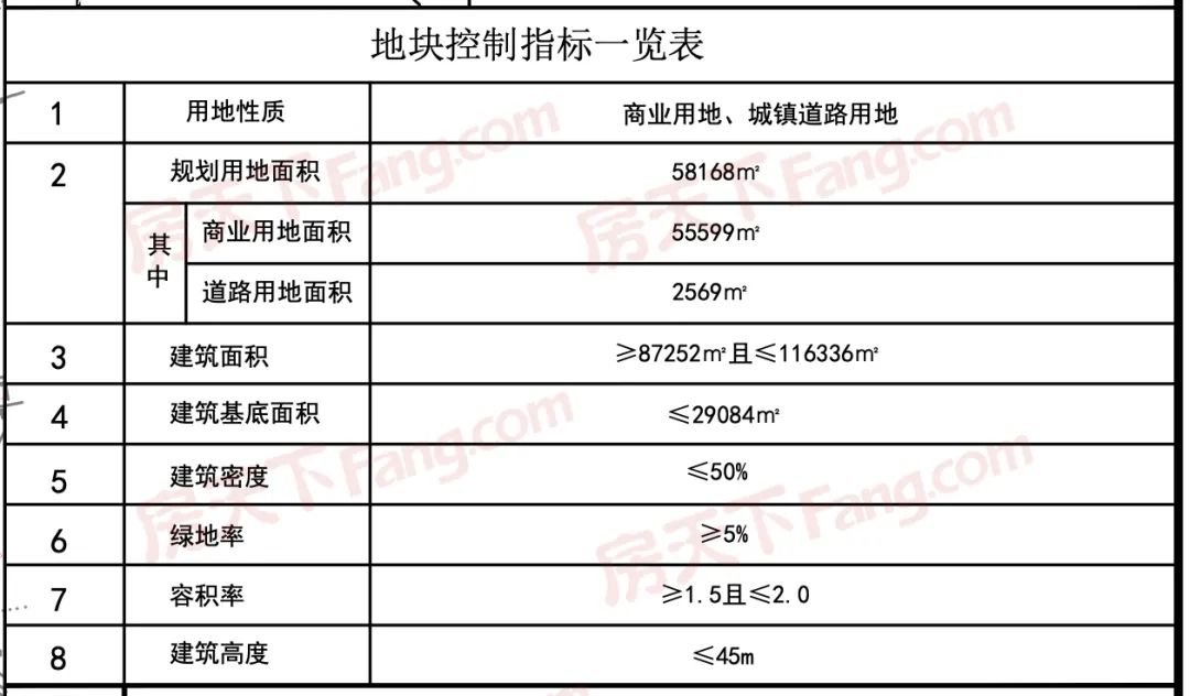 商业综合体、住宅！高铁新城再公示3块新地块！