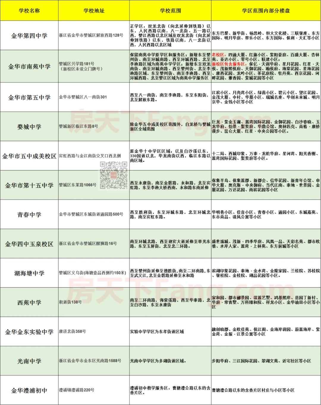 高清大圖來了672021年金華市區中小學學區劃分圖附小區名單家長們請