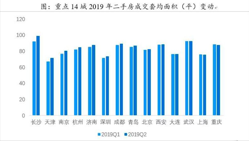 曝光！金华购房主力军买房真相！