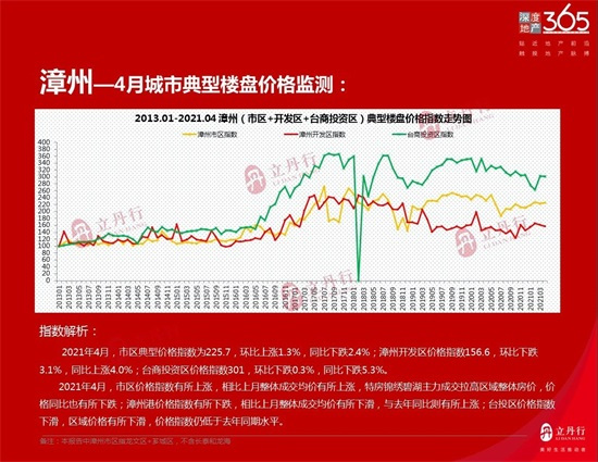 新鲜出炉！成交量暴涨183%！2021年1-4月漳州市区楼市火了...