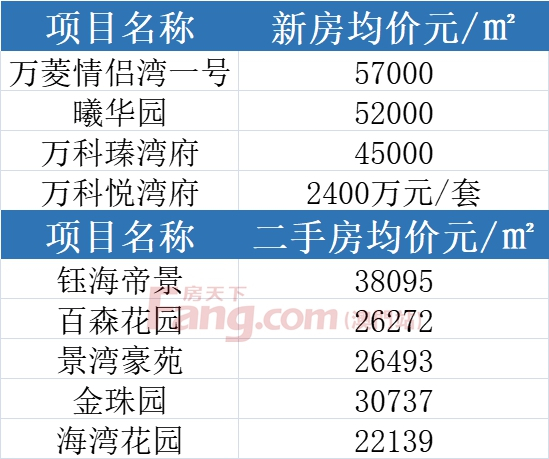 吉大殺入豪宅新盤！155-350㎡，最快9月入市！未來還有2大項目！