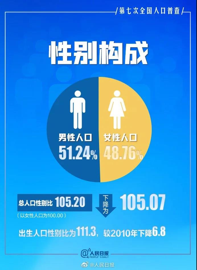 重磅！31省份人口年龄结构图谱来了！北京劳动力人口占比，广东稳坐人口大省