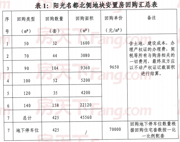 常山也限地价+竞配建了！阳光名都北侧地块推出！