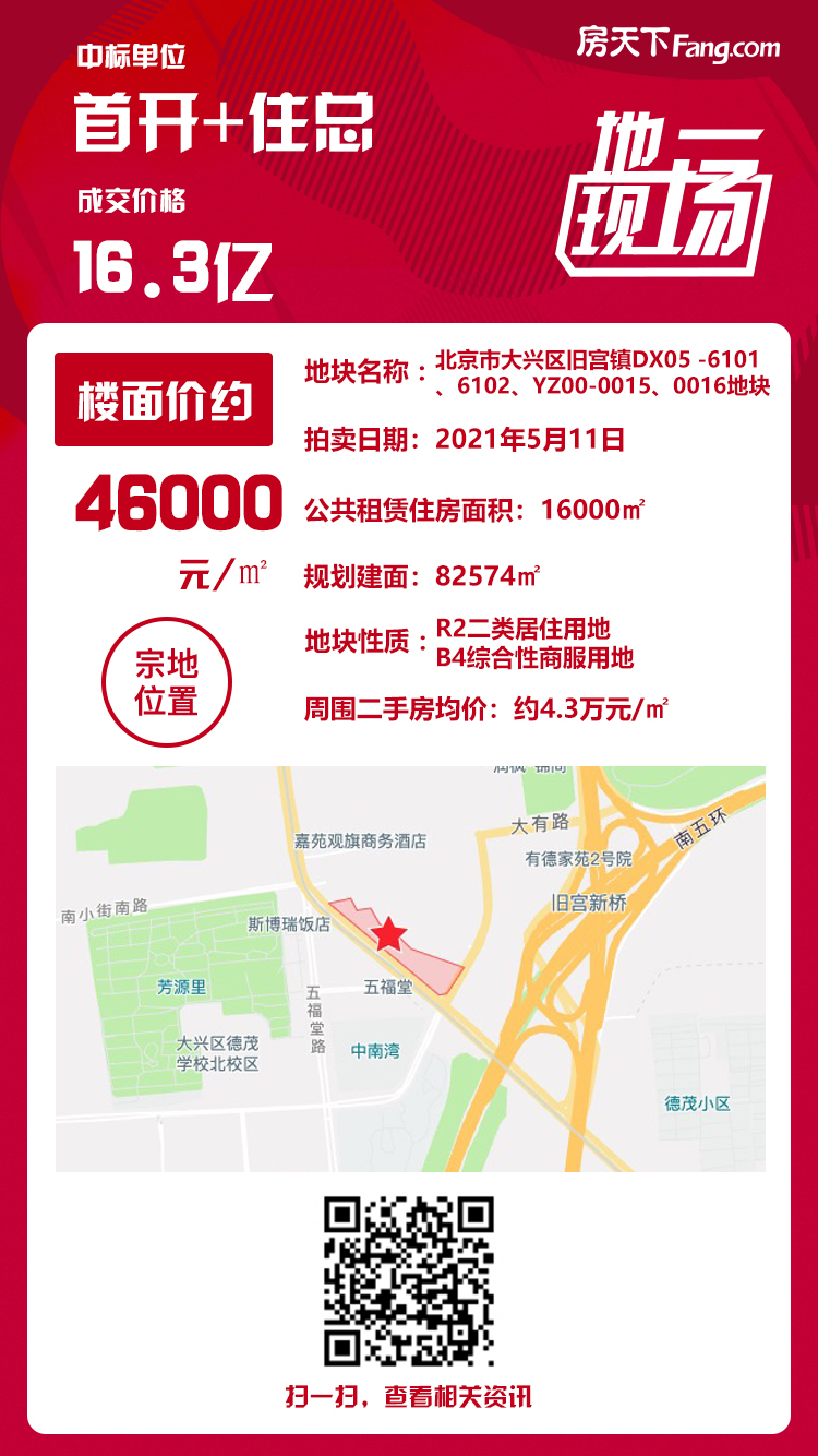 北京土拍收官！住总+首开联合体以16.3亿+1.6万平米公租房摘得南五环大兴旧宫地块