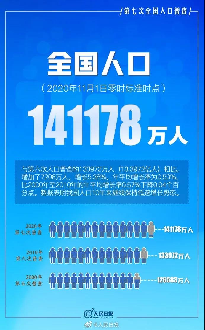 重磅！31省份人口年龄结构图谱来了！北京劳动力人口占比，广东稳坐人口大省