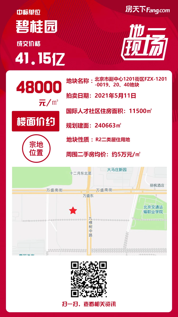 41.15亿+1.15万㎡人才社区住房！碧桂园摘北京城市副中心1201街区地块