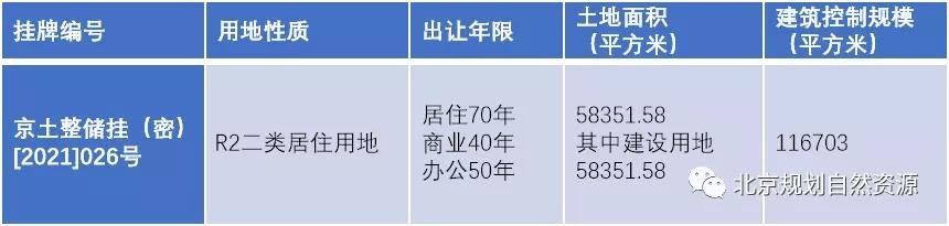 5月11日，北京首批集中供地13宗地块现场竞价