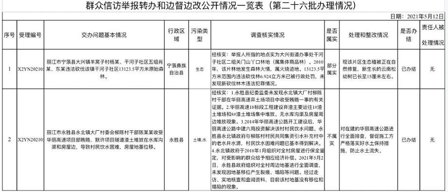 丽江市办理中央生态环境保护督察交办群众举报投诉生态环境问题进展情况通报（三十三）