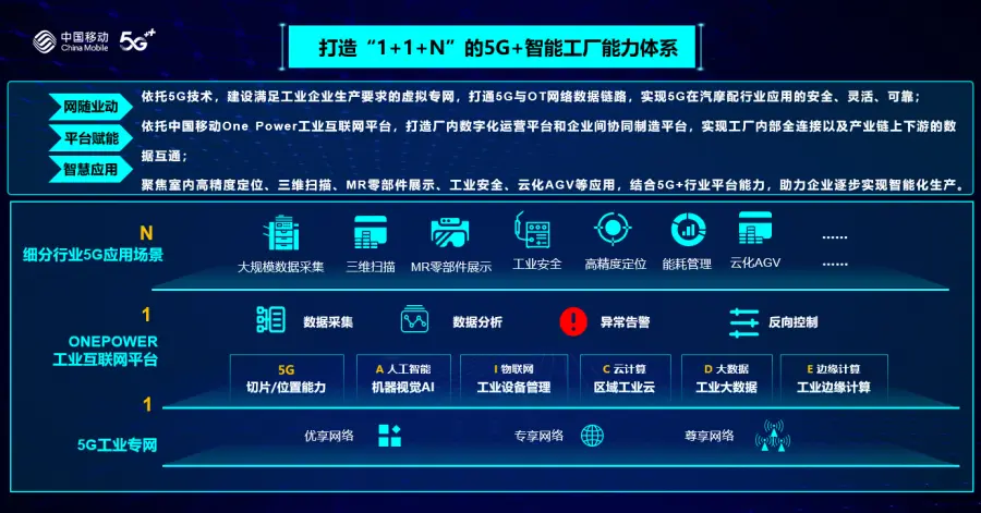 用数赋智，聚智创新丨温州移动联合瑞明集团打造“5G+智能工厂”