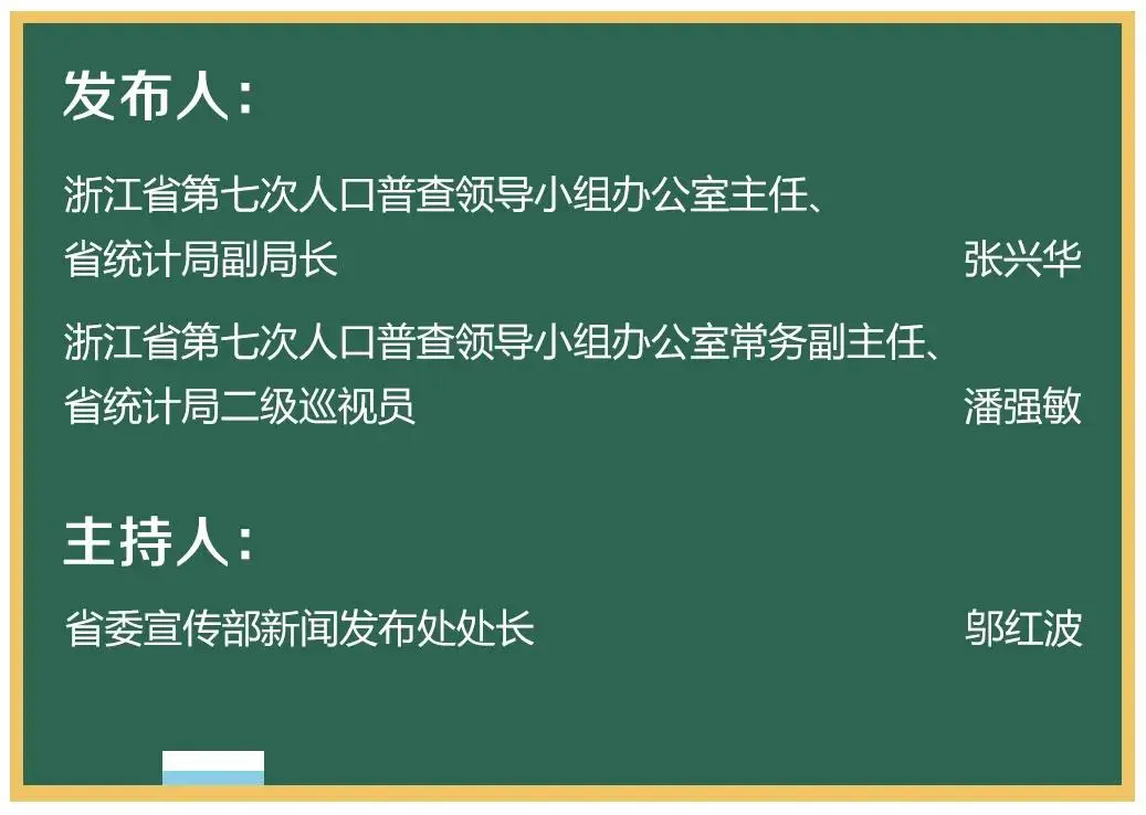 金华人口_苏州宁波金华无锡长三角四城百万量级的人口吸虹效应显著