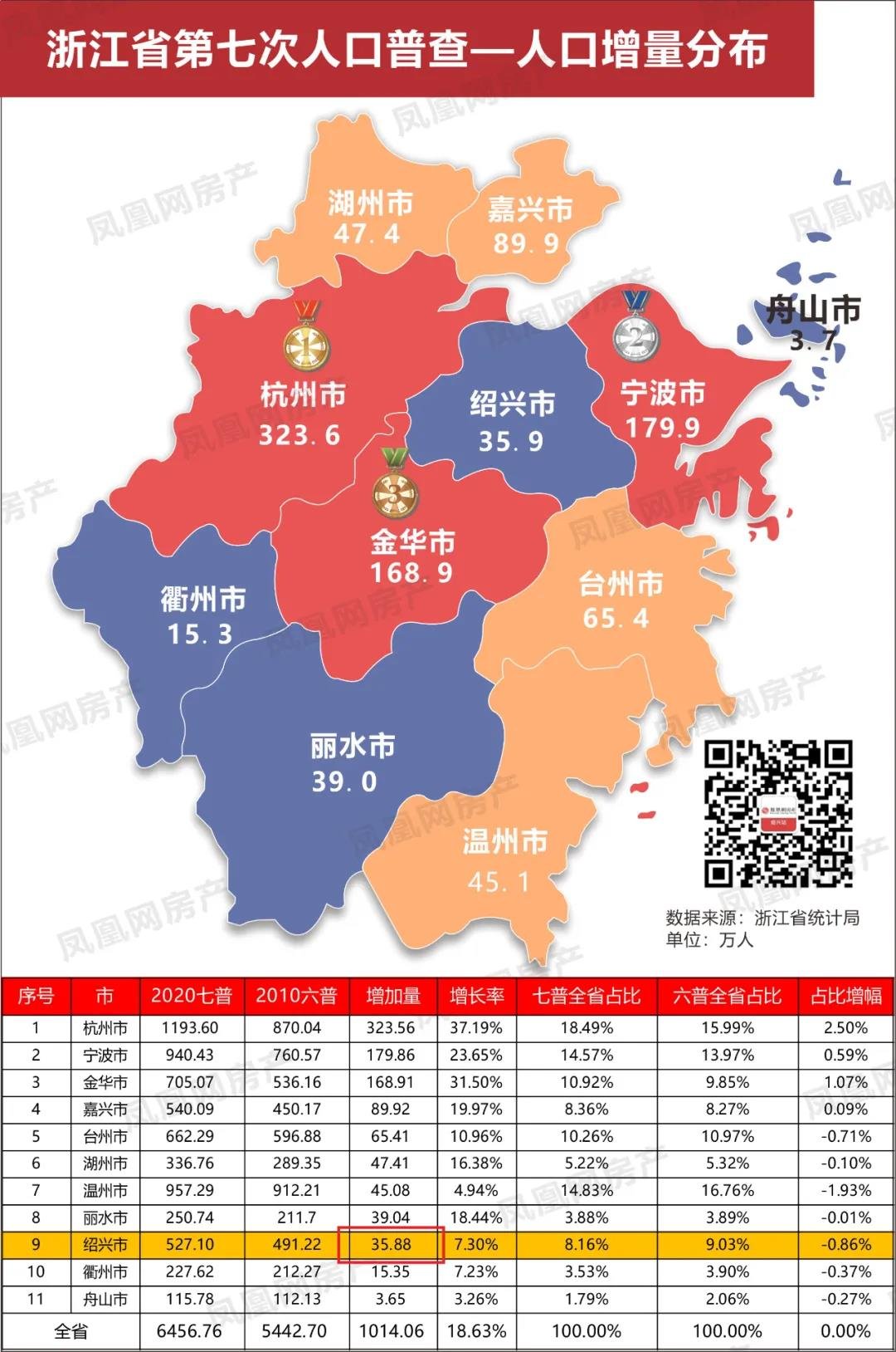 绍兴滨海新区人口图片