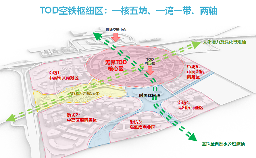 轨道交通、综合枢纽加快推进，温州多点布局开发“TOD”项目！