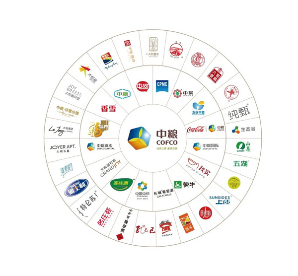 中粮集团全产业链图片