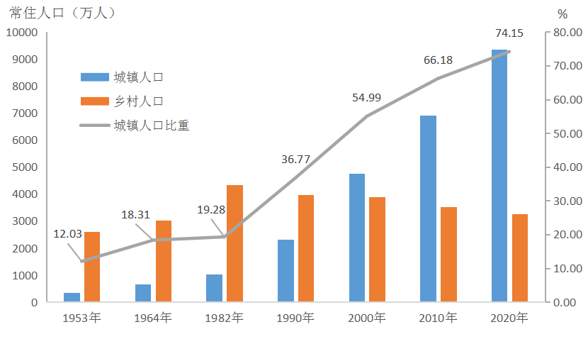 湛江常住人口全省第五 14岁以下占比全省第二 后浪可期