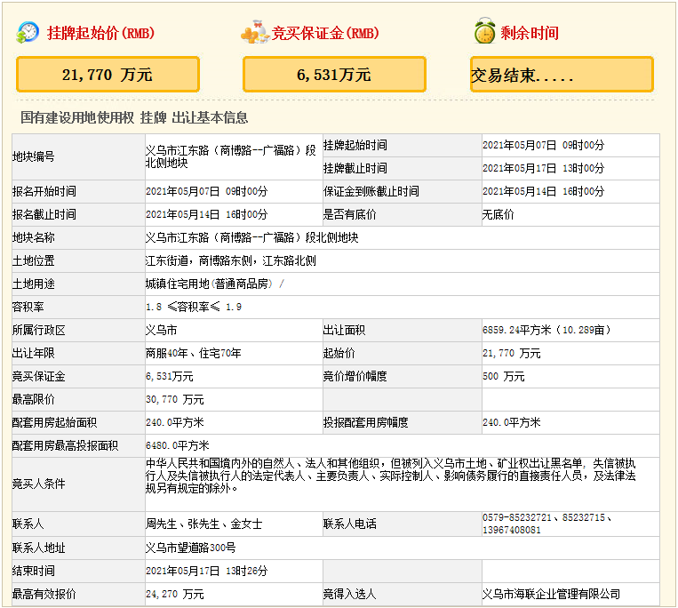 楼面价24696元/㎡！义乌佛堂、江东成功出让两宗优质宅地！