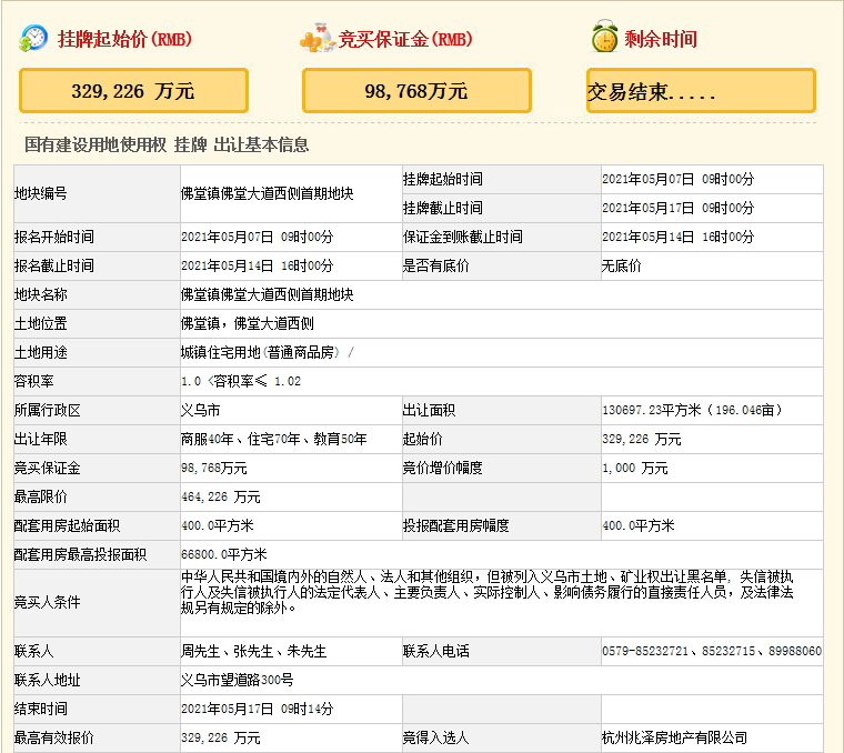 楼面价24696元/㎡！义乌佛堂、江东成功出让两宗优质宅地！