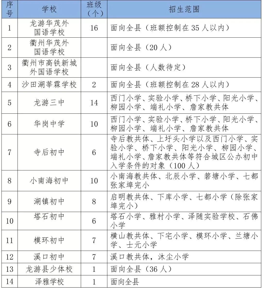 关注！龙游义务教育阶段学校招生工作实施方案公布