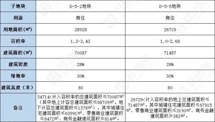 （公告）温州平阳县鳌江挂牌3宗相邻商住地，总起价7.02亿元