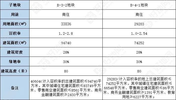 （公告）温州平阳县鳌江挂牌3宗相邻商住地，总起价7.02亿元