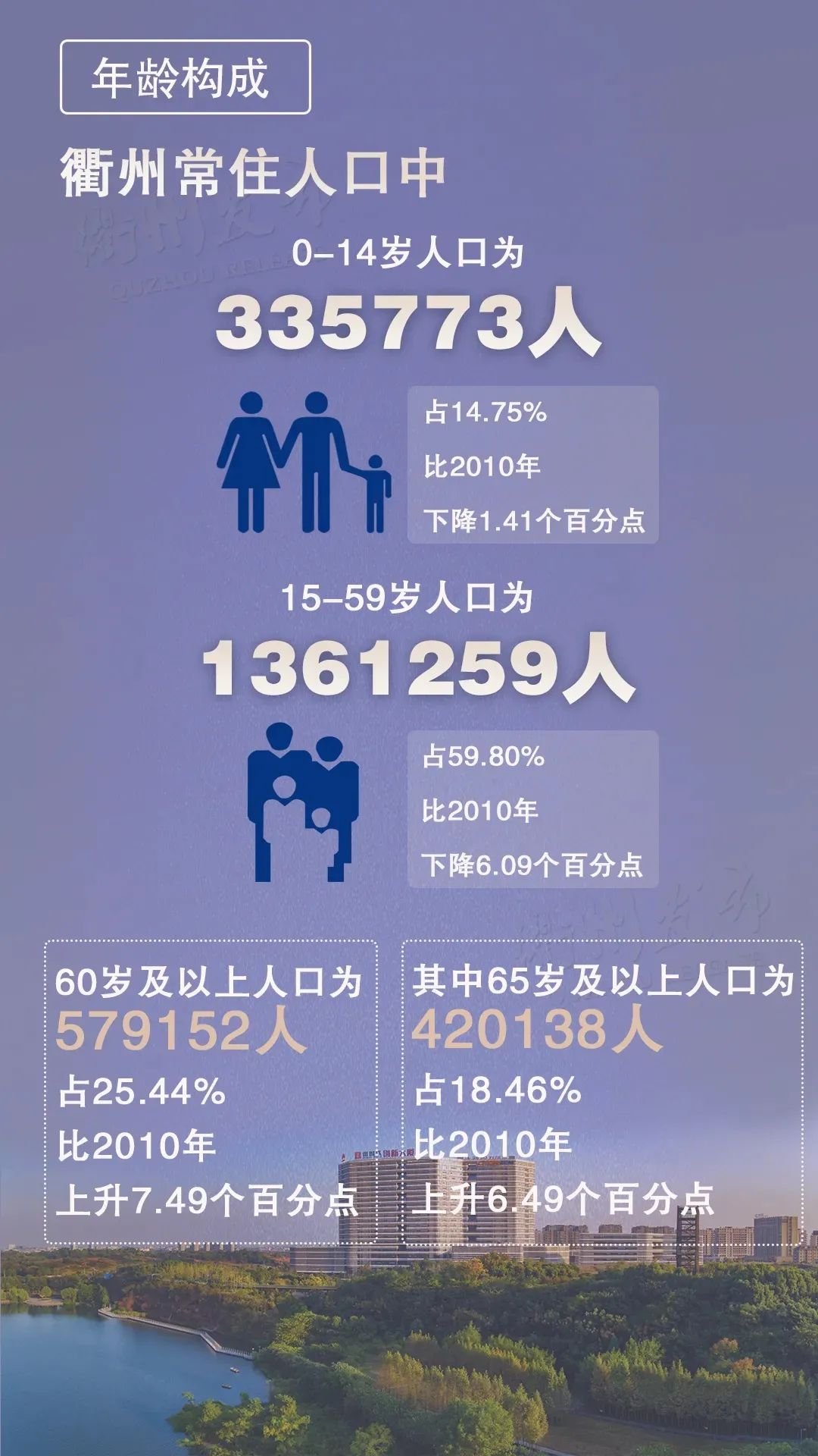 衢州人口普查数据出炉，未来房价的秘密都在这份报告里了！