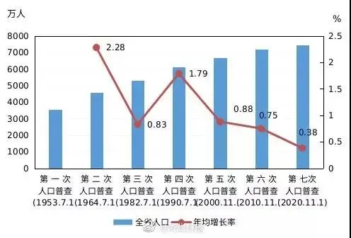 流动人口高达3.76亿,专业长租房让新市民居住无忧
