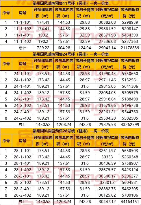 世茂·国风澜园最后一批高层、洋房，一房一价表出炉！