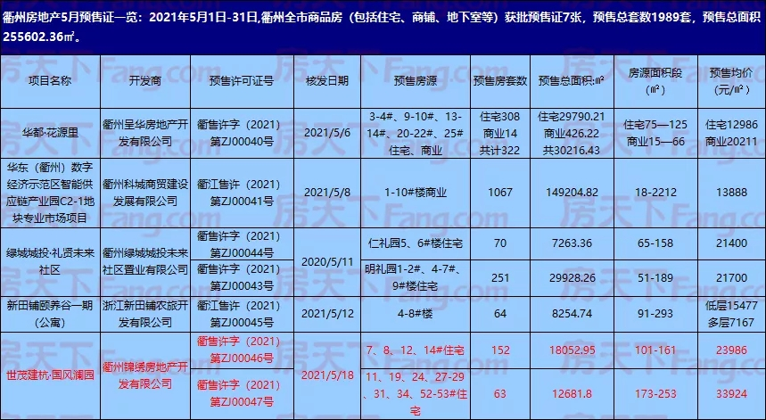 世茂·国风澜园最后一批高层、洋房，一房一价表出炉！