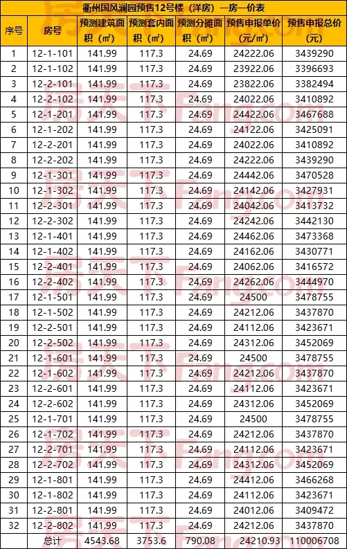 世茂·国风澜园最后一批高层、洋房，一房一价表出炉！