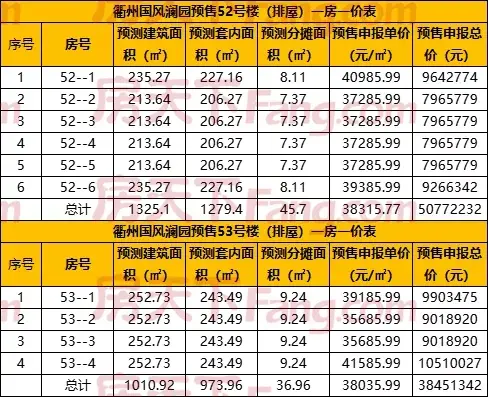 世茂·国风澜园最后一批高层、洋房，一房一价表出炉！