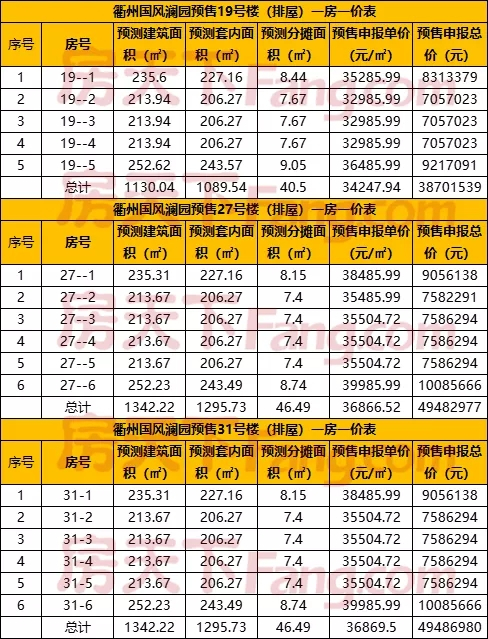 世茂·国风澜园最后一批高层、洋房，一房一价表出炉！