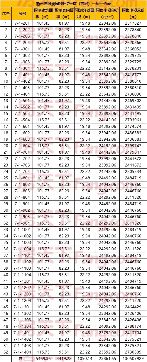 世茂·国风澜园最后一批高层、洋房，一房一价表出炉！