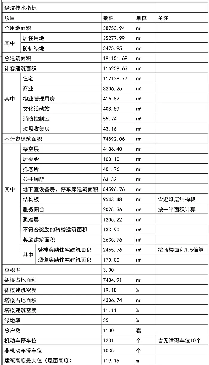 新动态！荣基尚学花园批前公示发布 效果图和规划信息新鲜出炉！