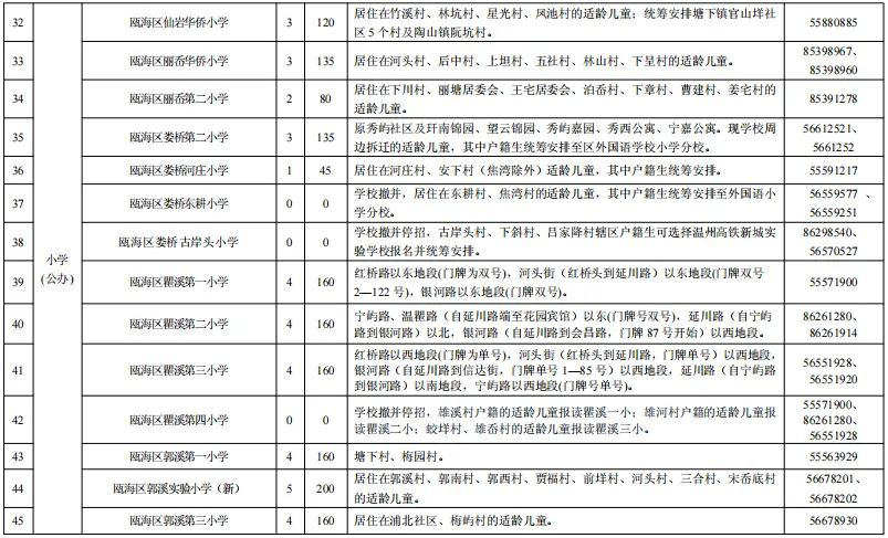 官宣！温州首现“多校划片”招生，瓯海多所初中实行