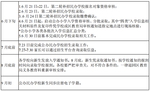 官宣！温州首现“多校划片”招生，瓯海多所初中实行