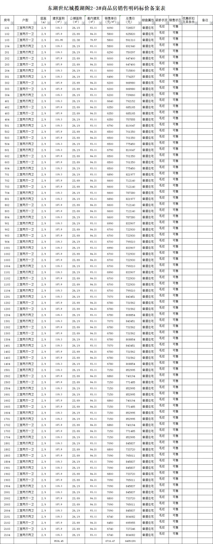 东湖世纪城揽湖阁备案307套住宅，均价6933.44元/㎡