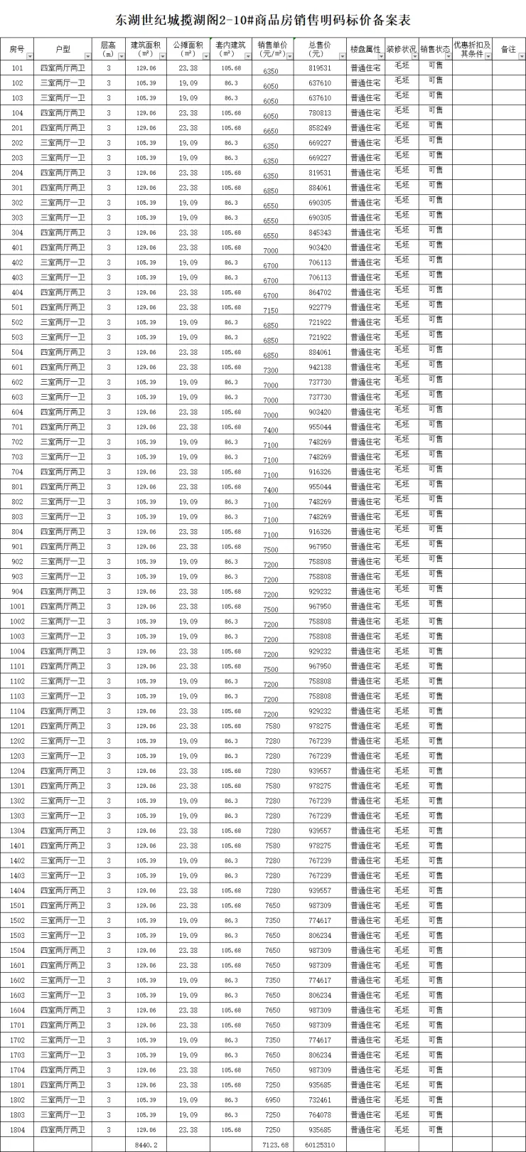 东湖世纪城揽湖阁备案307套住宅，均价6933.44元/㎡