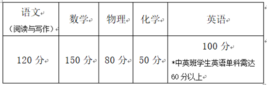 发布 | 漳州一中、漳州三中特殊类型学生自主招生公告！