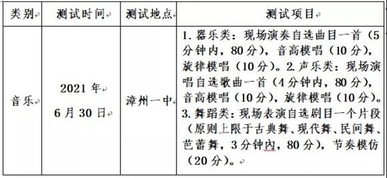 发布 | 漳州一中、漳州三中特殊类型学生自主招生公告！