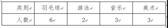 发布 | 漳州一中、漳州三中特殊类型学生自主招生公告！