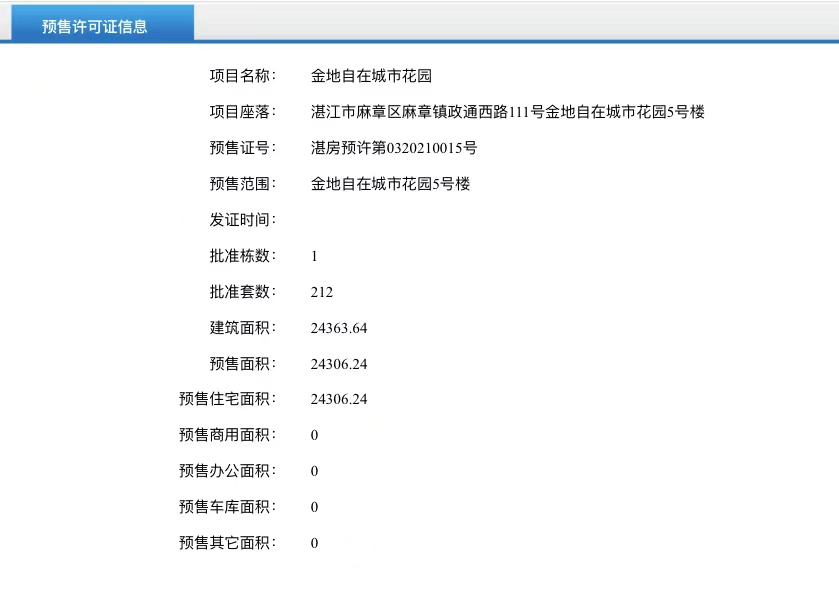 湛江金地自在城5号楼获得商品房预售许可证 共预售212套住宅