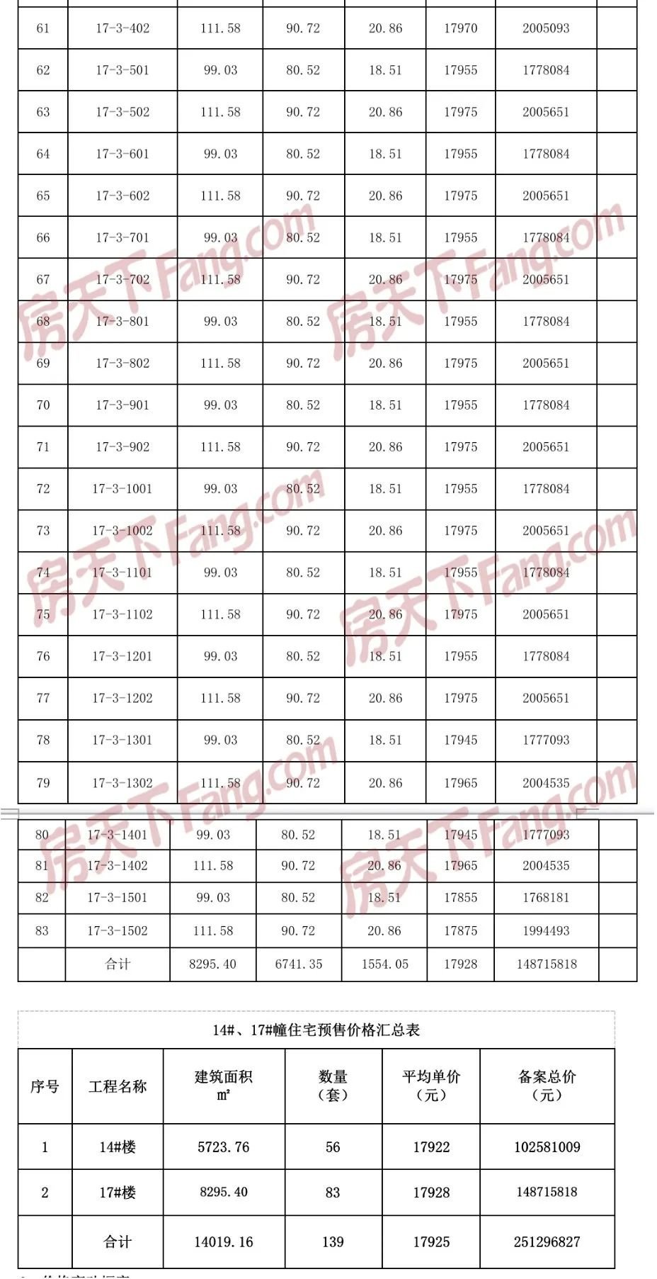 宝红·四季澜庭｜四期新品即将加推，含一房一价表！