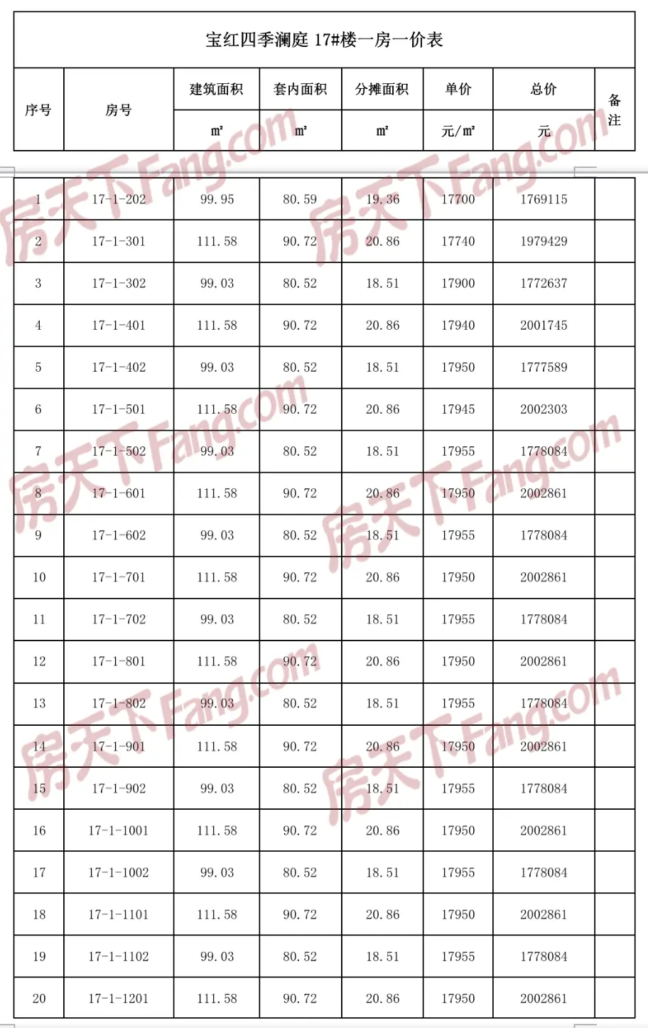 宝红·四季澜庭｜四期新品即将加推，含一房一价表！