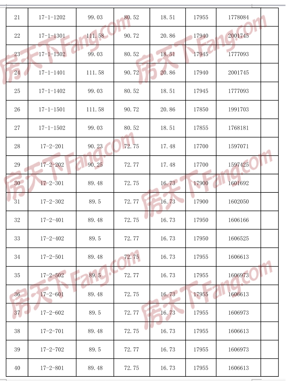 宝红·四季澜庭｜四期新品即将加推，含一房一价表！