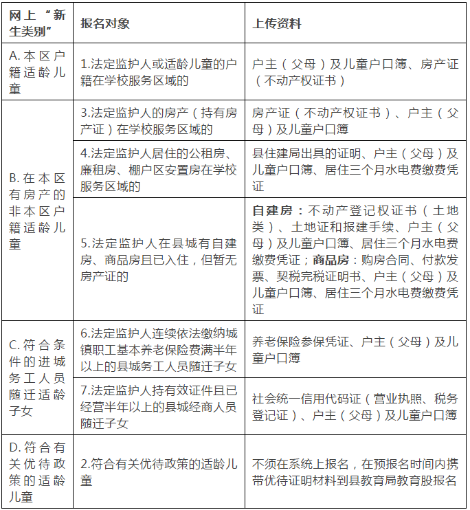 2021年秋季湛江遂溪县公办学校招生工作办法发布（附2021年学区划分）