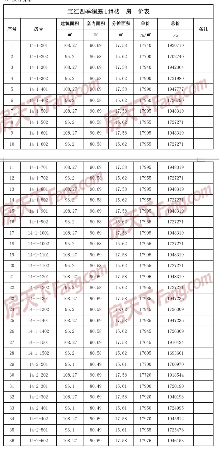 宝红·四季澜庭｜四期新品即将加推，含一房一价表！