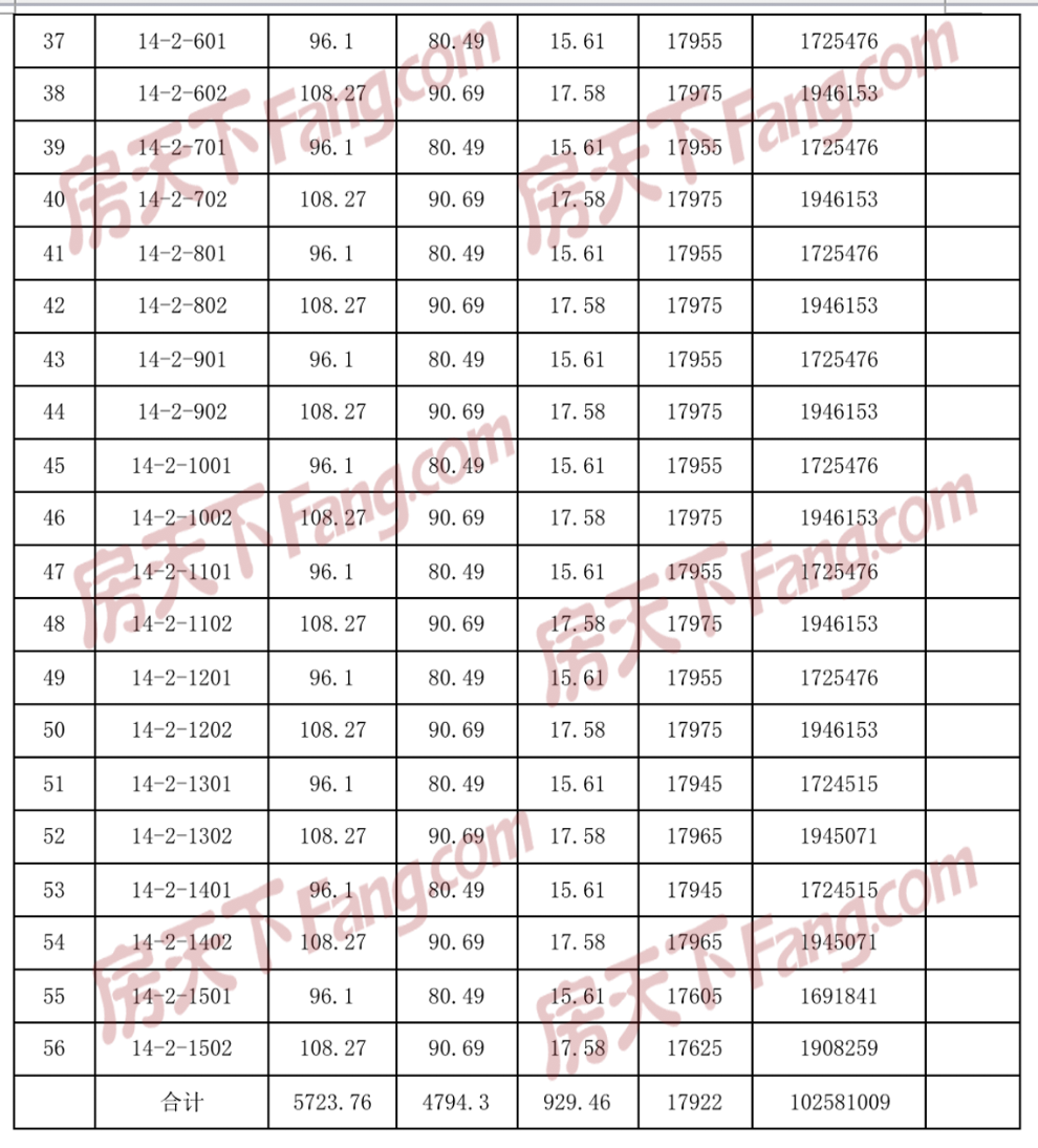 宝红·四季澜庭｜四期新品即将加推，含一房一价表！