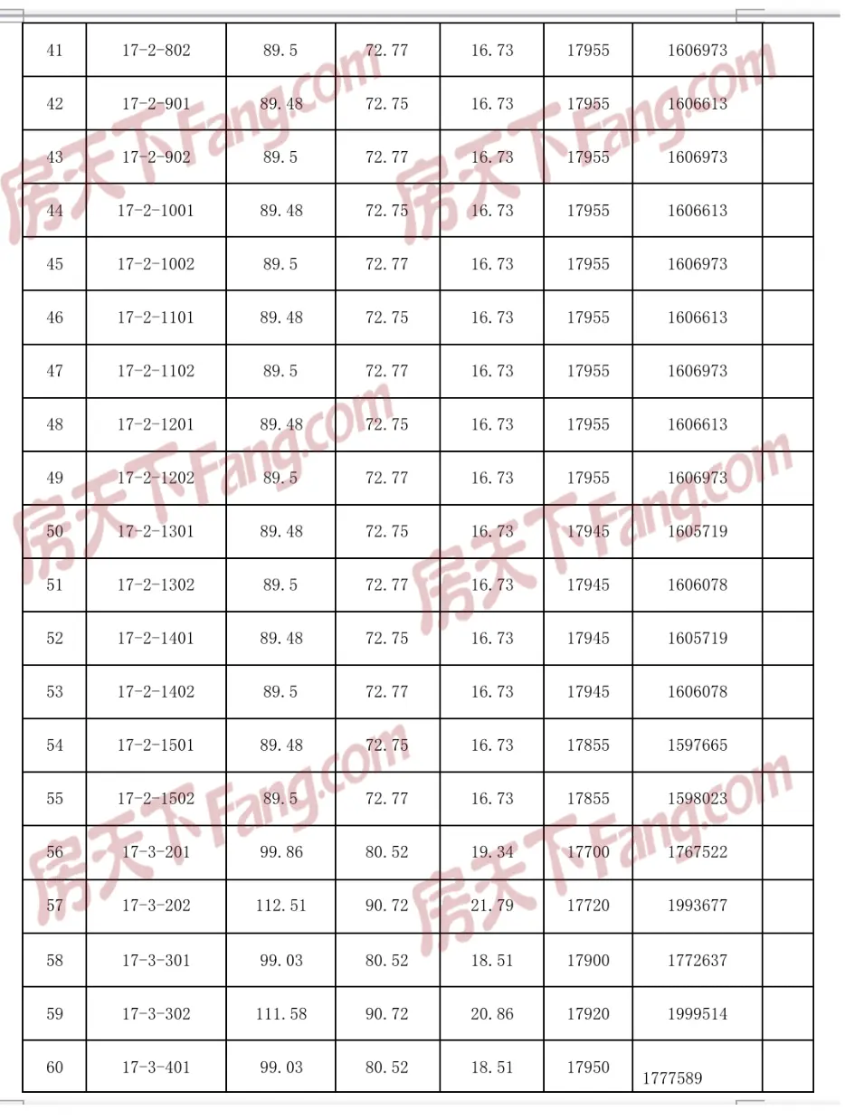 宝红·四季澜庭｜四期新品即将加推，含一房一价表！