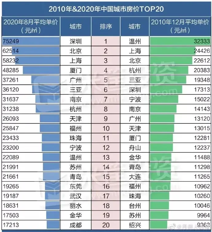 全国房价走势图10年图片