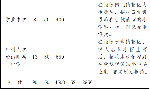 台山市台城地区2021年秋季七年级招生方案公布